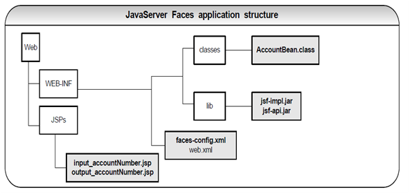 524_JavaServer Faces (JSF) framework.png